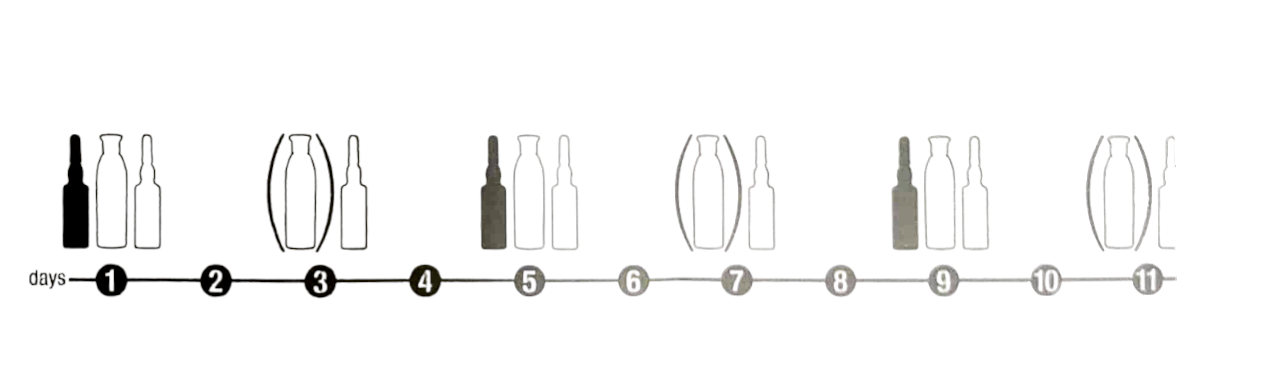 Jak stosować Hair Loss System co ile dni używać peeling