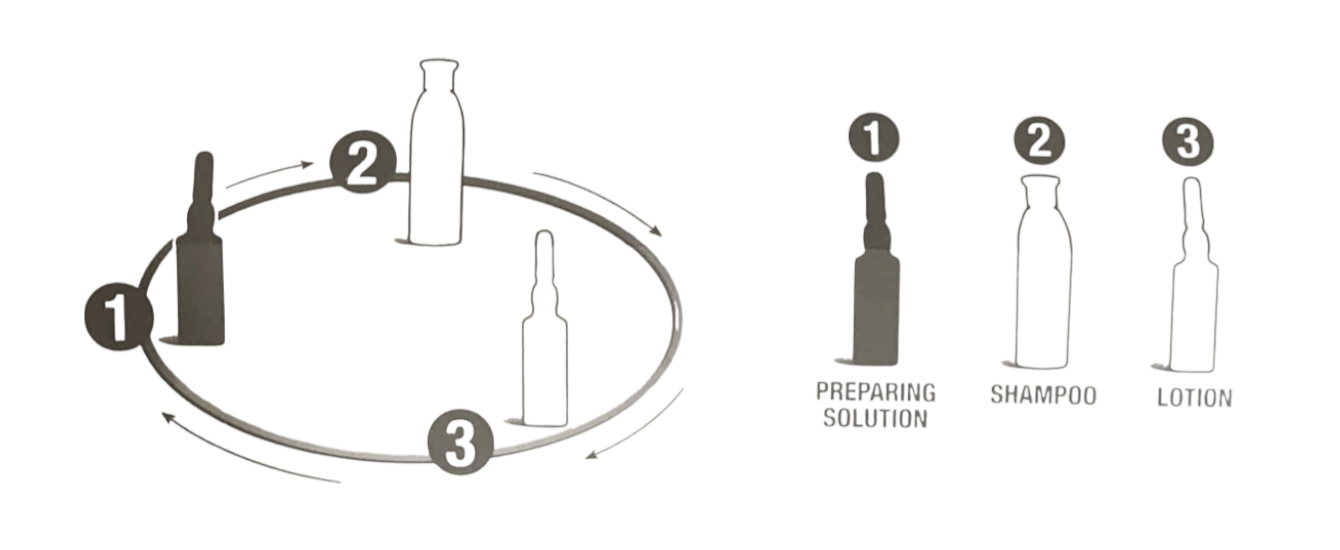 Od czego zaczynamy stosowanie Hair Loss System infografika