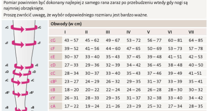 Wyroby kompresyjne jak dobrać pończochę uciskową